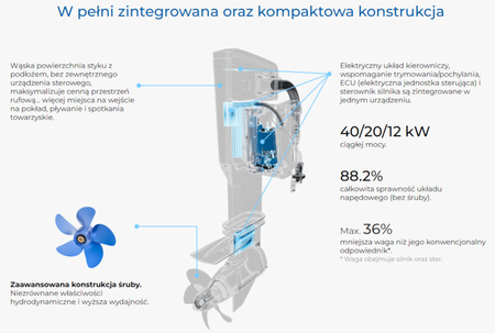 Silnik z krótkim wałem zaburtowy ePropulsion X12 Electric Motor-S
