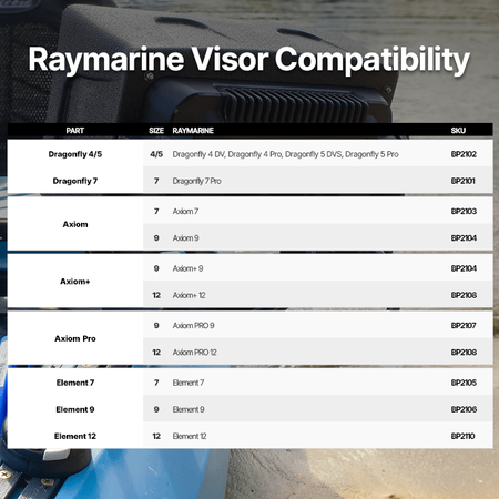 Osłona echosondy Raymarine Element BerleyPro