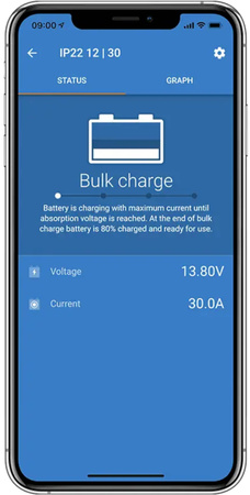 Ładowarka Victron Energy Blue Smart Chargers IP22