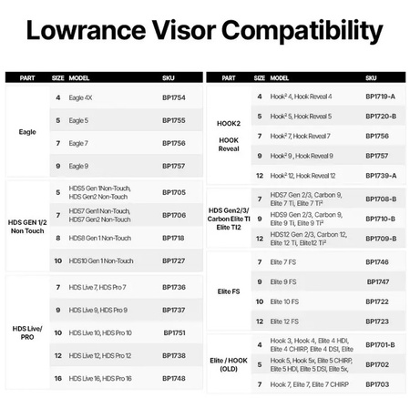 Osłona echosondy Lowrance HDS Gen2/3/Carbon Elite TI/Elite TI2 BerleyPro
