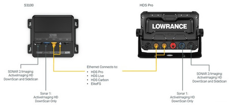 Moduł echosondy Lowrance S3100
