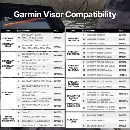 Osłona BerleyPro do echosond Garmin Striker PLUS/VIVID 9"