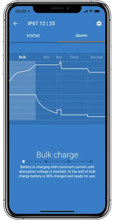 Ładowarka Victron Energy Blue Smart Charger IP67